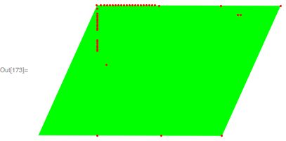Mathematical Optimization Find The Parallelogram With Min Area Mathematica Stack Exchange - Artistic City Picture - HD
