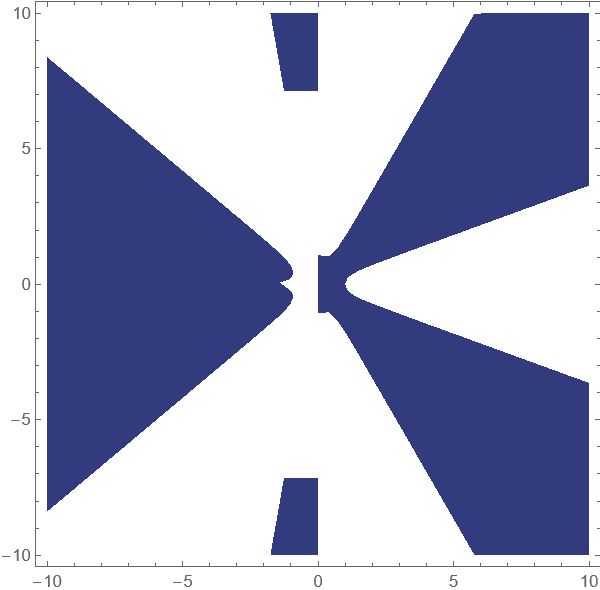 Plotting How To Plot This Set In The Complex Plane Mathematica - Landscape Arts - Beautiful 4K Collection