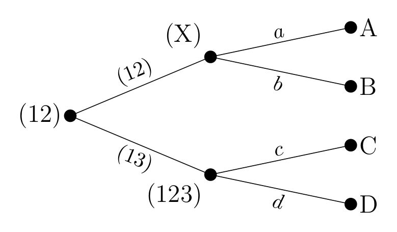 Binomial Trees Using Forest Package Tex Latex Stack Exchange - Download Creative Landscape Texture | Mobile