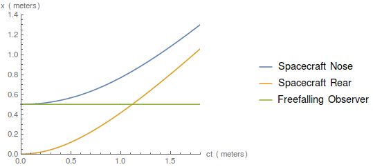 General Relativity Does Gravity Bend Gravity Physics Stack Exchange - High Resolution Colorful Images for Desktop