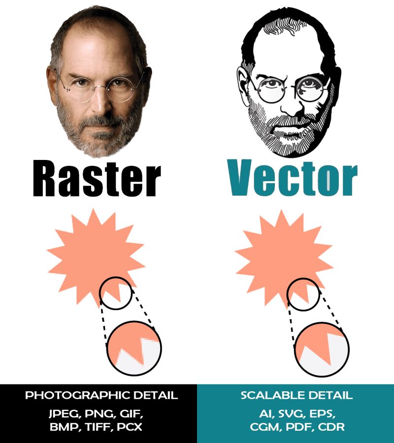 Unity Stencil Based Mask With Alpha Game Development Stack Exchange - Beautiful Mobile Space Patterns | Free Download