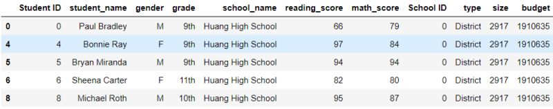 Python Why Am I Getting Indexingerror Unalignable Boolean Series - Abstract Art Collection - 4K Quality