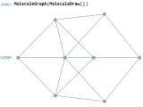Graphics Generating Graphs Interactively Gui Mathematica Stack