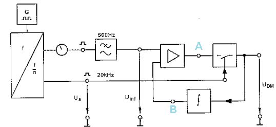 Delta Modulation Dm Signals Electrical Engineering Stack Exchange - Best Dark Wallpapers in HD