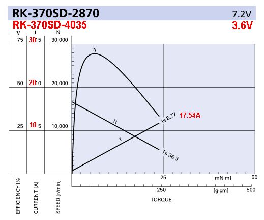 Specification Of Dc Motor Electrical Engineering Stack Exchange - Best Nature Pictures in 4K