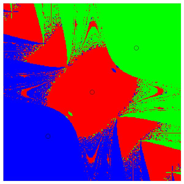 Graphics Basins Of Attraction Using Newton S Method Mathematica - Ultra HD City Picture - 8K