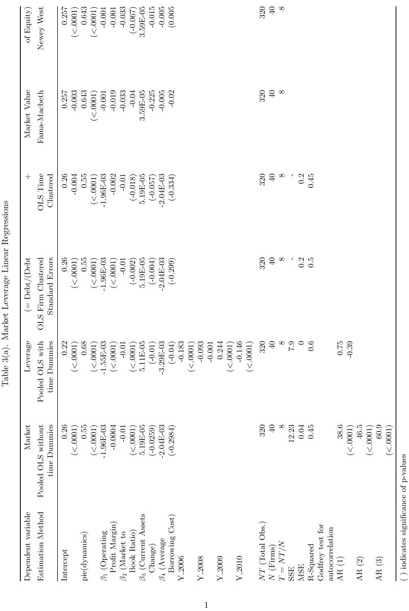 Rotating Sideways Table Appendix Header Not Sideways Tex Latex - Abstract Pictures - Creative 8K Collection