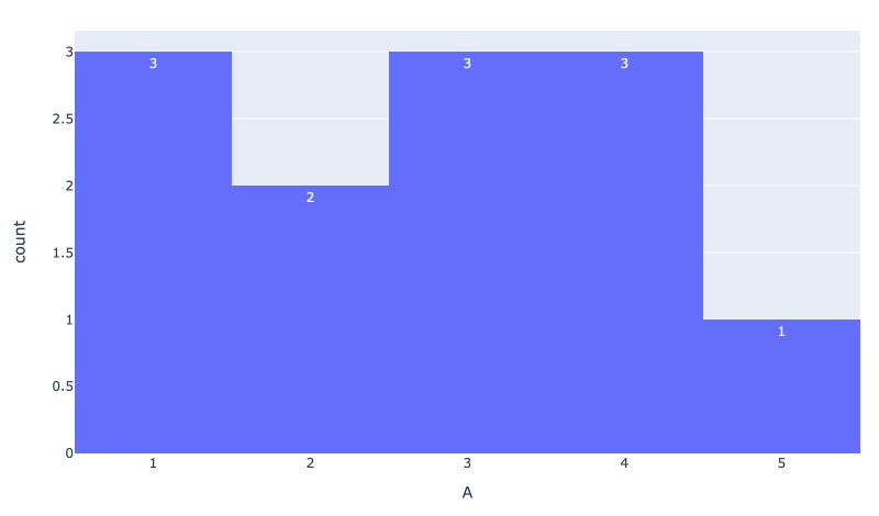 Pandas Plotly Histogram Text Parameter Not Working Stack Overflow - Premium Vintage Photo Gallery - HD