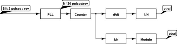 Brushless Dc Motor High Frequency Bldc Control For Parallel Speed And - Nature Illustrations - Professional Retina Collection
