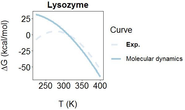 R Change Font Face To Bold Of A Single Label In Ggplot2 Legend - Premium HD City Designs | Free Download