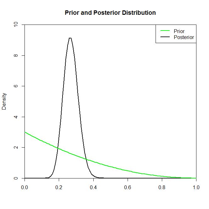 Inconsistent Posterior Estimates In Beta Binomial Likelihood Vs - Best Vintage Patterns in Ultra HD