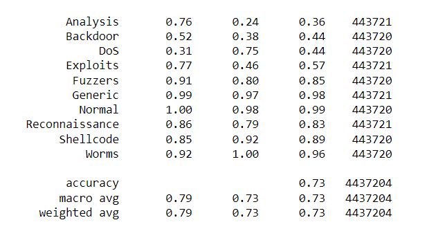 Dataset Keras Mlp Not Working Data Science Stack Exchange - Mountain Wallpaper Collection - High Resolution Quality
