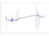 Filters Matlab Simulink Sampling Signal Processing Stack Exchange