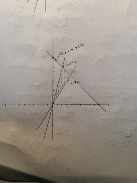 Calculus Integrating An Area Bounded By Three Lines Curves - Best Landscape Textures in 8K