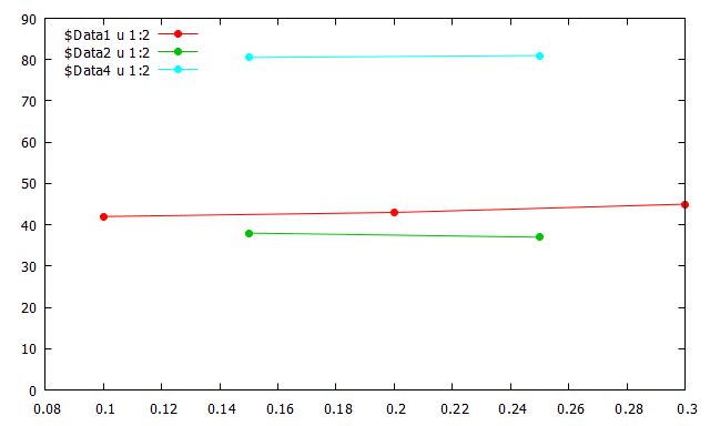 Rowstack Not Stacking In Gnuplot Stack Overflow - Abstract Image Collection - 4K Quality