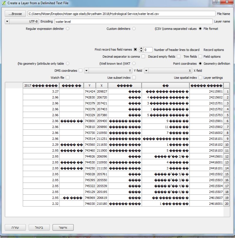Converting Hebrew Excel File Into Shapefile In Qgis Geographic - Premium Gradient Photo - Retina