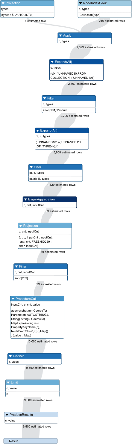 Cypher Neo4j Query Optimization For Cartesian Product Stack Overflow - City Images - Artistic Mobile Collection