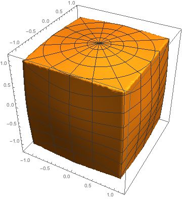 Polyhedra Plotting John Conway S Hecatohedron Mathematica Stack - Download Premium Sunset Design | Ultra HD