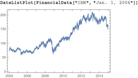 Plotting Trace Two Datelistplots Mathematica Stack Exchange - Premium Desktop Gradient Arts | Free Download