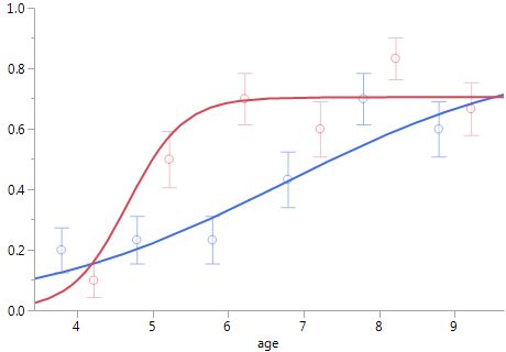 Modelling Binary Data Collett Pdf Hitslopeq - Download Artistic Dark Illustration | Desktop