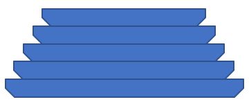 Mathematics Sorting Five Plates Puzzling Stack Exchange - Premium Light Image Gallery - Retina