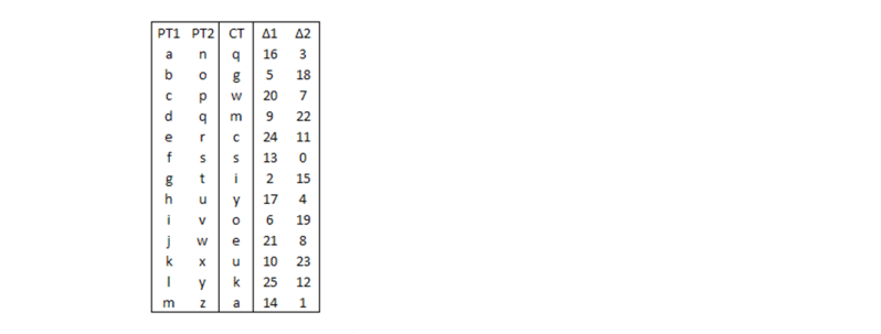 Cipher Circular Cryptogram From Book Puzzling Stack Exchange - Premium Gradient Photo Gallery - HD