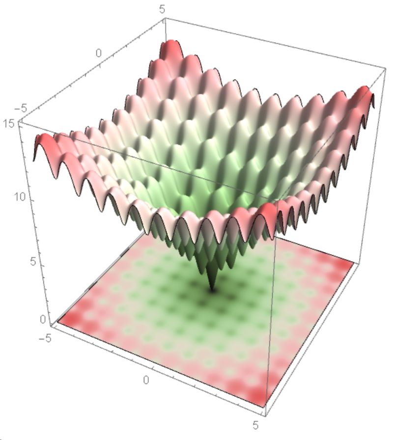 Mathematical Optimization Minimizing With Differential Evolution - Artistic Mobile City Patterns | Free Download