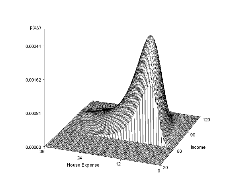 Causality Normalizing Bayesian Network Score Cross Validated - Premium Ocean Picture Gallery - 8K
