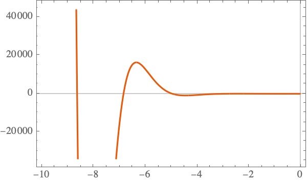 Special Functions Solve An Integral Equation Numerically Mathematica Stack Exchange - Stunning 4K Light Wallpapers | Free Download