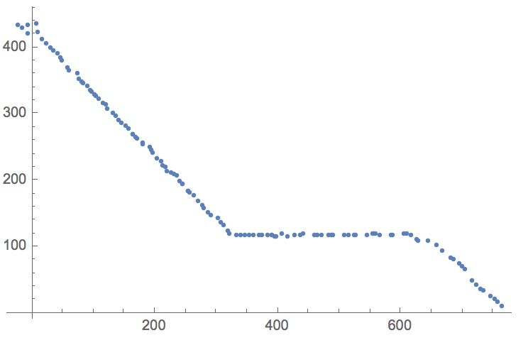 Plotting Fitting Data With 3 Linear Fits Mathematica Stack Exchange - Download Creative Space Photo | Retina