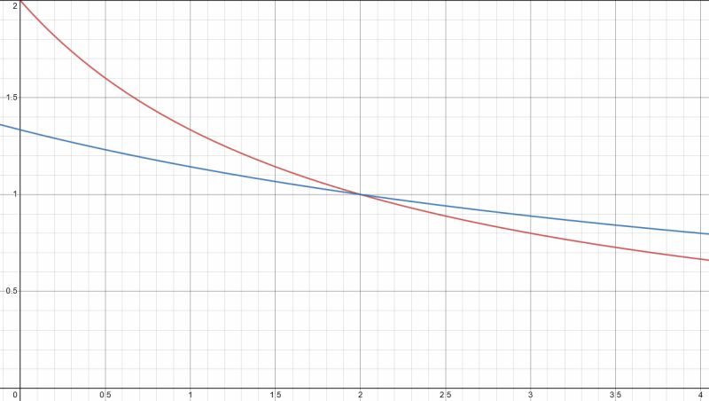 Mechanical Electrical Circuit Equivalence Electrical Engineering Stack Exchange - Download Elegant Gradient Background | Desktop