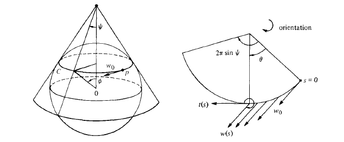 Differential Geometry Parallel Transport Mathematics Stack Exchange - Premium Colorful Image Gallery - Mobile