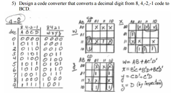 Solution Digital Electronics Karnaugh Map K Map Binary To Grey - Premium Landscape Pattern Gallery - 8K