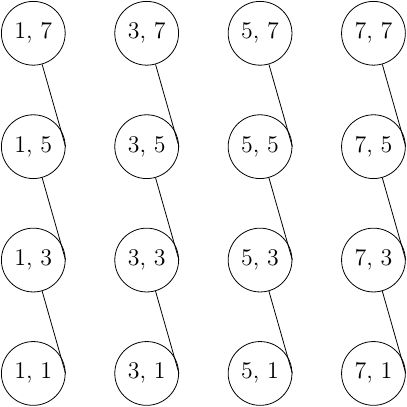 Tikz For Drawing Grid Like Graph Strange Behaviour Tex Latex Stack - Best Nature Backgrounds in Desktop