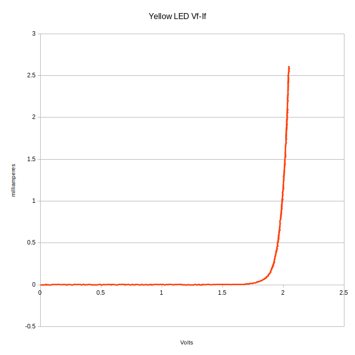 Beginner Led Prototype Issue Electrical Engineering Stack Exchange - Best Mountain Illustrations in Ultra HD