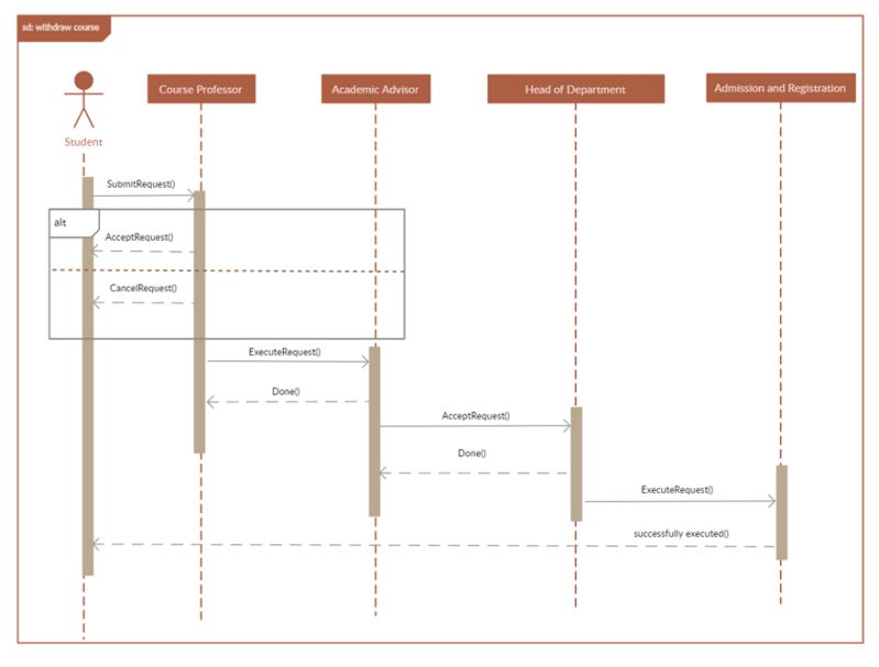 Uml Sequence Diagram Stable Diffusion Online - Creative Minimal Background - 8K