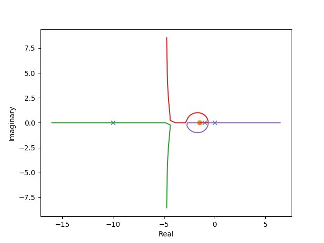 Using Root Locus With Supplied Ax Python Control Python Control - 4K Minimal Wallpapers for Desktop