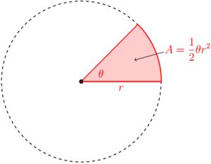 Conic Sections Circular Angles Vs Hyperbolic Angles Mathematics - Classic Full HD Minimal Patterns | Free Download