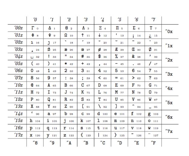 Typewriter Characters In Texttt Tex Latex Stack Exchange - City Wallpaper Collection - Full HD Quality