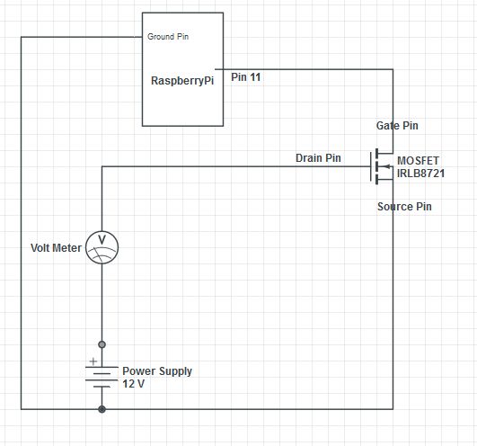 Pwm How Do I Do A Basic Mosfet Switch With Pi Raspberry Pi Stack - Stunning 4K Minimal Images | Free Download