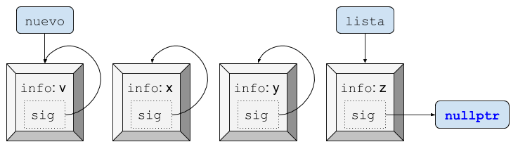 Listas Enlazadas Pdf Puntero Programaci N De Computadora - Space Wallpapers - Artistic HD Collection