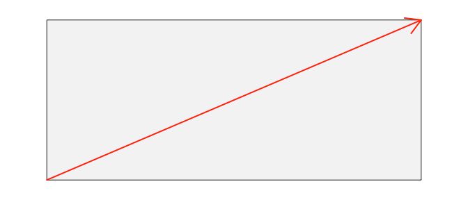R How To Add Arrow Of Variable Size To Ggplot Graph Stack Overflow - Beautiful Retina Landscape Wallpapers | Free Download