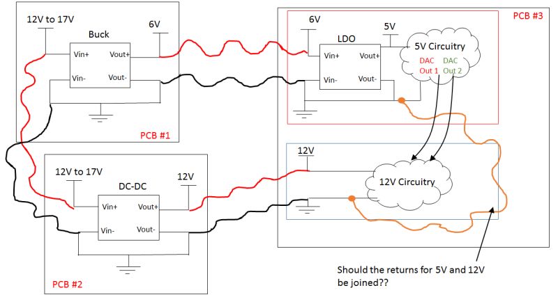 Power Grounding Options Between Three Pcb S Electrical Engineering Stack Exchange - Download Amazing Abstract Art | High Resolution