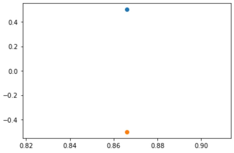Python How To Customize The Coordinate Axes In Matlibplot Stack - Best Light Illustrations in 8K