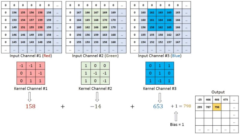 Conv Neural Network How Convolutional Layer Work Exaclty In Rgb Image - Ultra HD City Patterns for Desktop