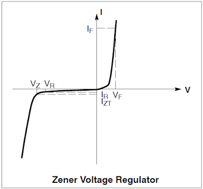 Differential Resistance For A Zener Electrical Engineering Differential Resistance For A Zener Electrical Engineering