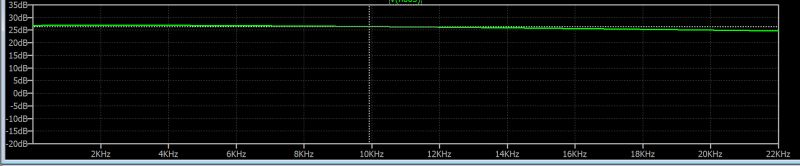 Operational Amplifier Problem With Parasitic Capacitor In Feedback - Ultra HD 8K City Pictures | Free Download