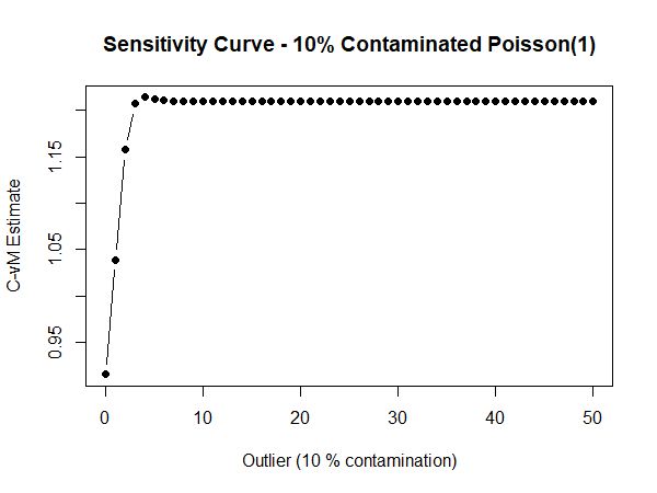 Estimation Robust Estimators For Count Data Cross Validated - Light Pictures - Stunning Ultra HD Collection