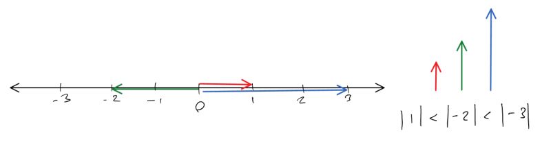 Absolute Value Of A Real Vs Complex Number Mathematics Stack Exchange - Premium Nature Design Gallery - HD