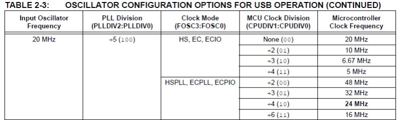 Microcontroller Pic18f2550 Oscillator Settings Electrical Engineering Stack Exchange - Light Wallpapers - Incredible Desktop Collection